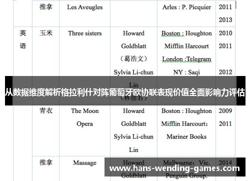 从数据维度解析格拉利什对阵葡萄牙欧协联表现价值全面影响力评估