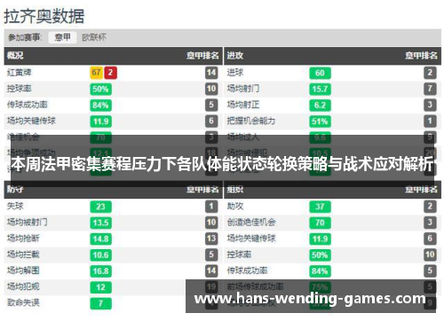 本周法甲密集赛程压力下各队体能状态轮换策略与战术应对解析