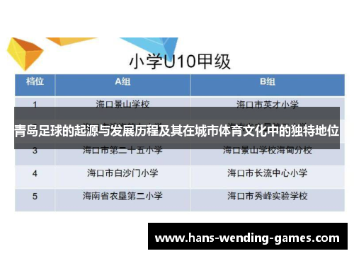 青岛足球的起源与发展历程及其在城市体育文化中的独特地位